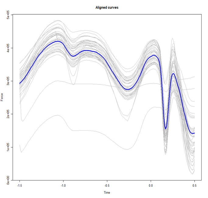 Hand force during golf swing measurement of professional golfer
